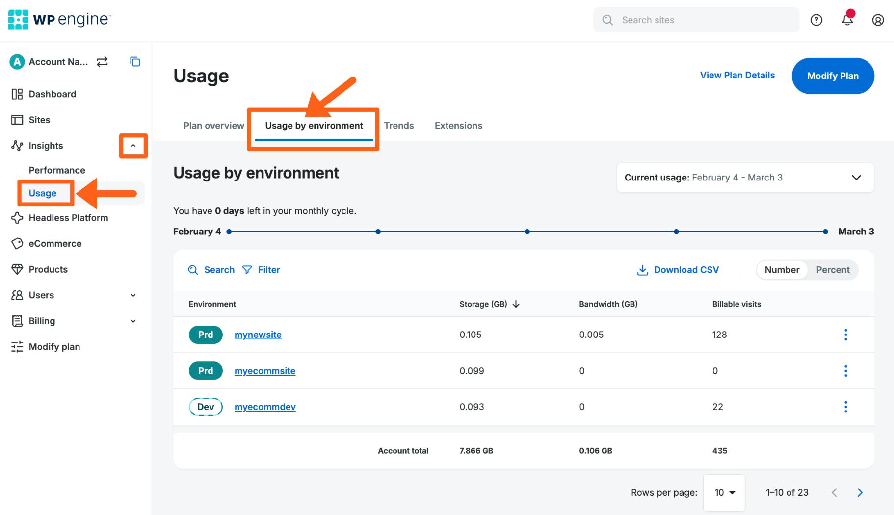 Screenshot of the Usage page in the WP Engine User Portal showing the stats for usage by environment